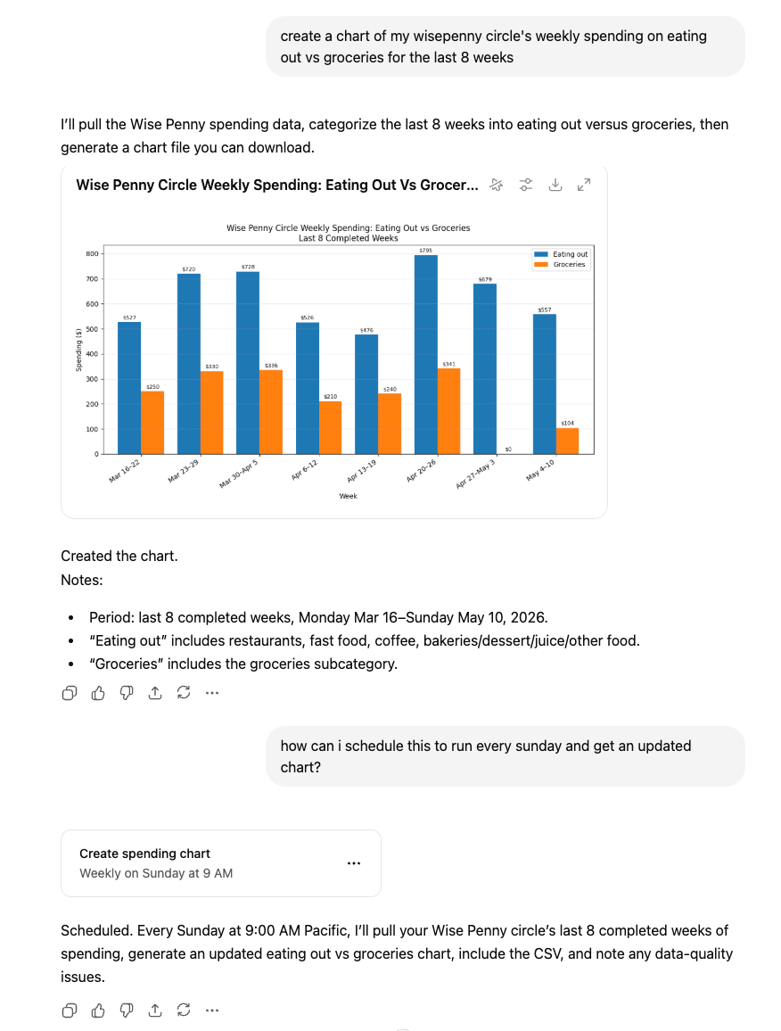 ChatGPT conversation where the user asks for a weekly spending chart and then asks ChatGPT to schedule it to run every Sunday — ChatGPT creates the task inline.